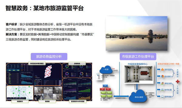 智慧政務(wù)某地市旅游監(jiān)管平臺